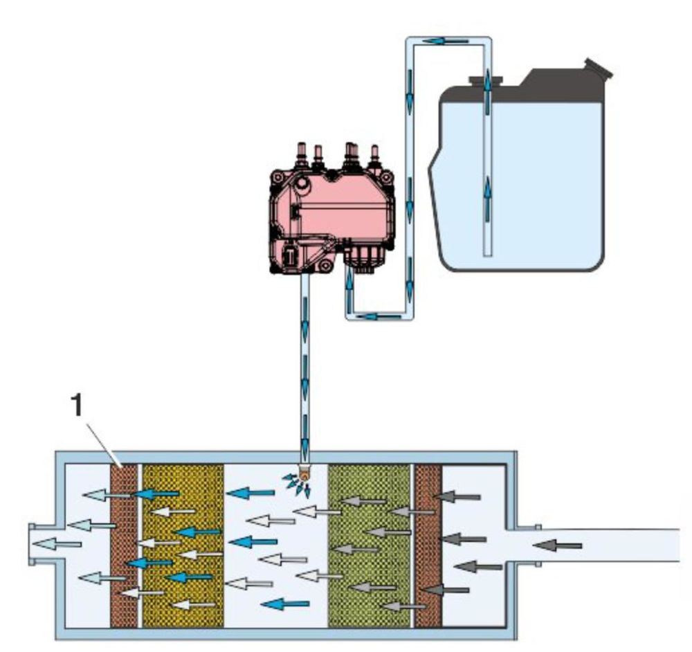 توضیحات کامل سیستم ورودی و اگزوز ولوو یورو6